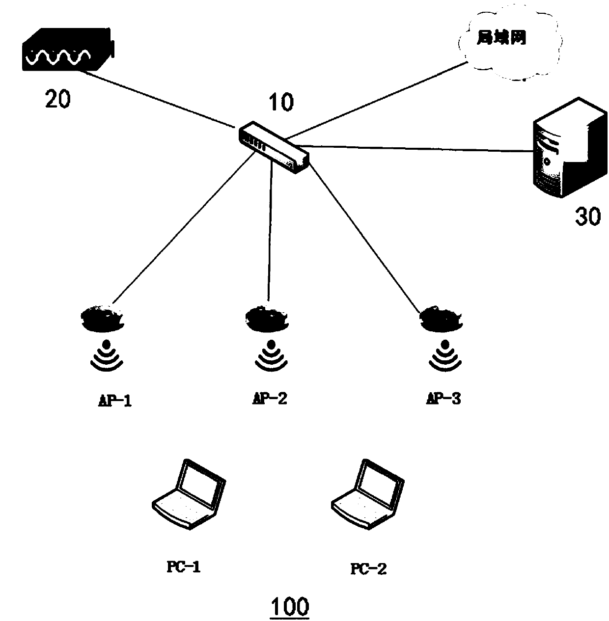 Wireless network test evaluation method