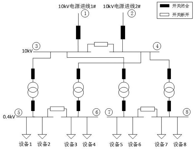 A Method for Immune Time Evaluation of Industrial Process Parameters Considering the Operation Mode of Power Supply System