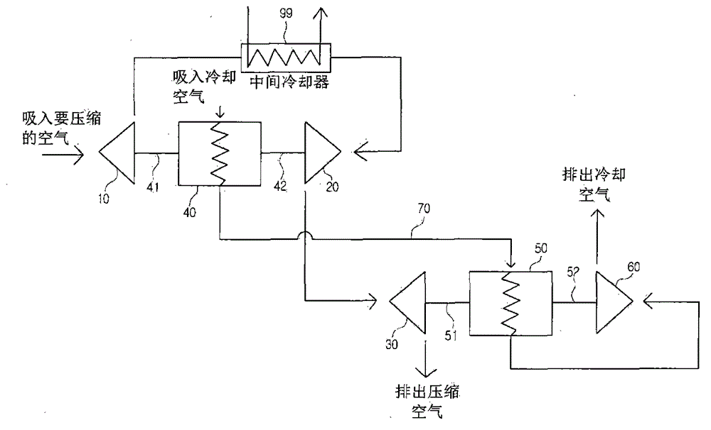 Turbo compressor system having at least two driving motors