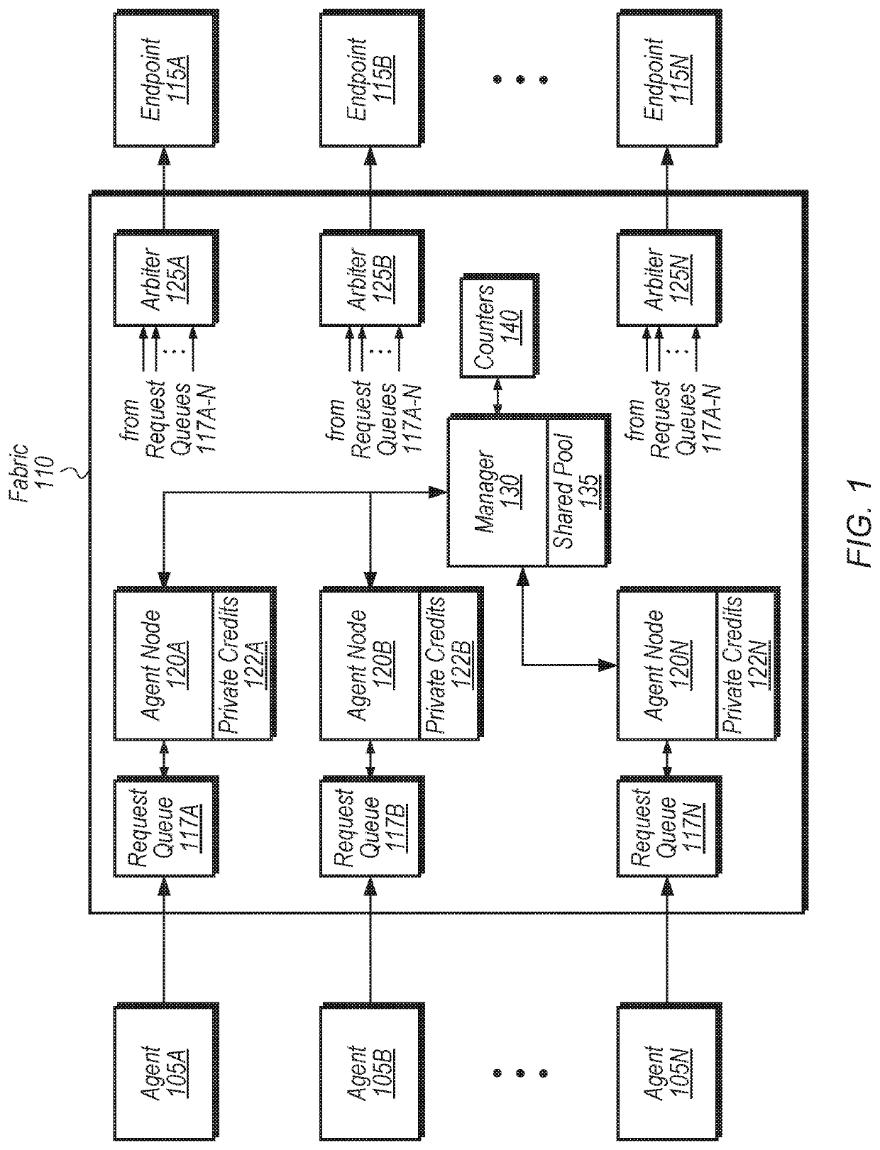 Systems and methods to control bandwidth through shared transaction limits