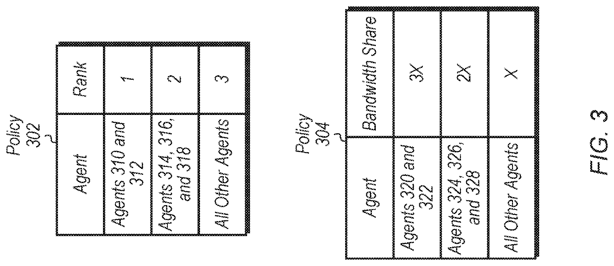 Systems and methods to control bandwidth through shared transaction limits