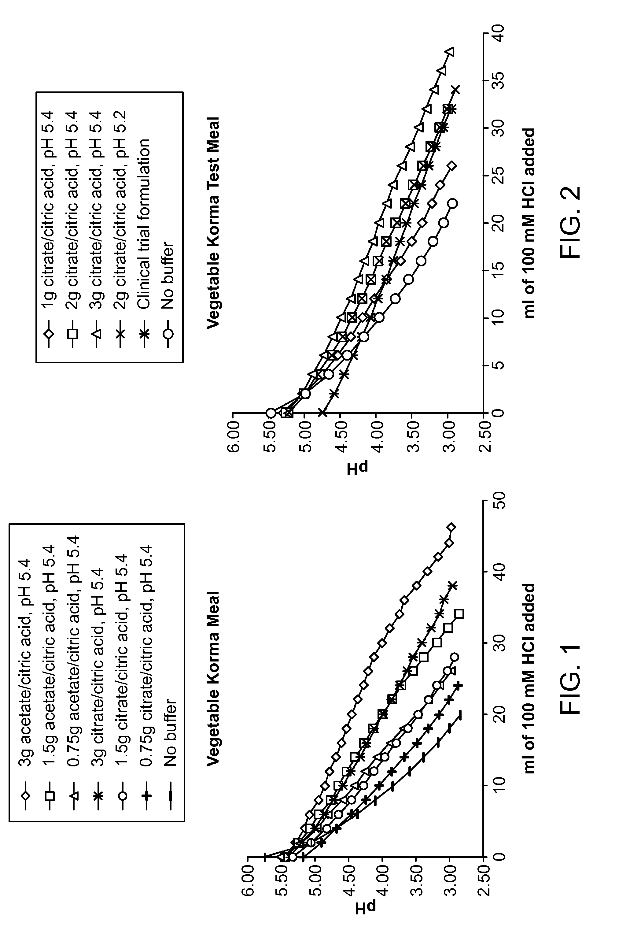 Methods and Pharmaceutical Compositions for Treating Celiac Disease and Gluten Intolerance