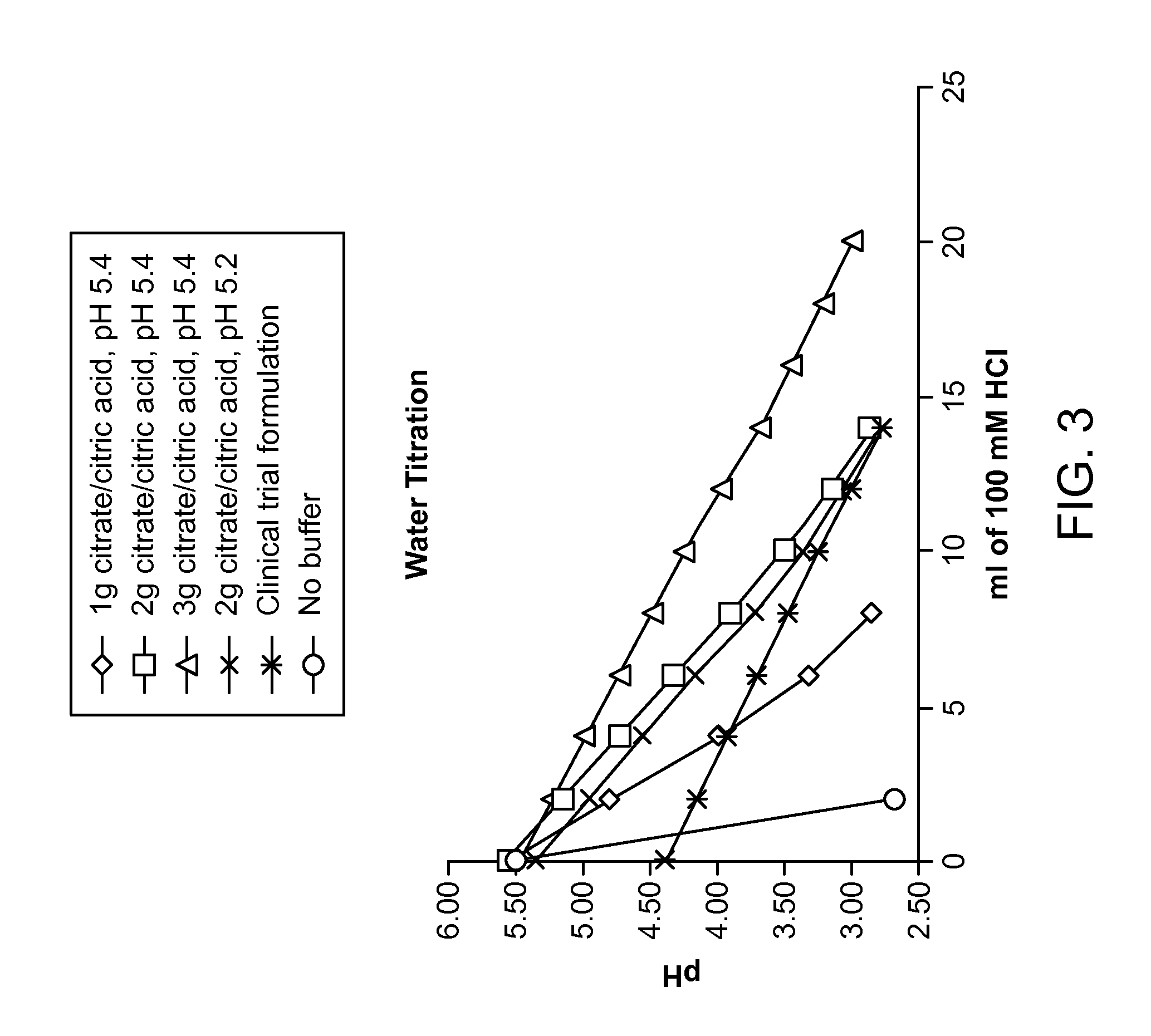 Methods and Pharmaceutical Compositions for Treating Celiac Disease and Gluten Intolerance