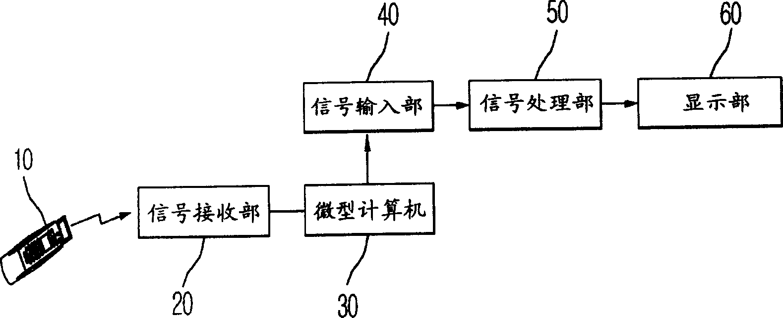 Digital television and inputting mode switchover method thereof