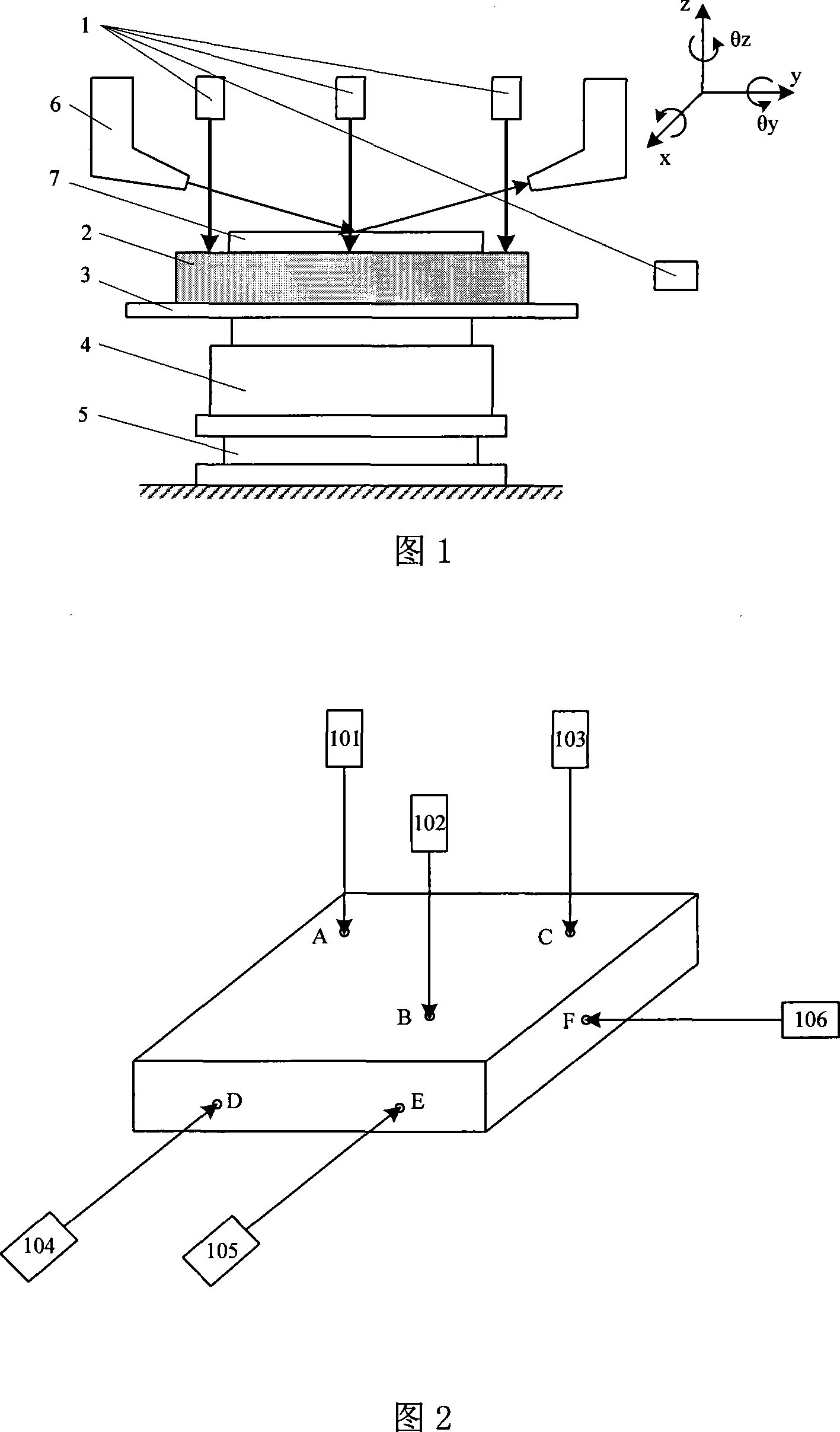 High precision six-axis laser measurement device and measurement method