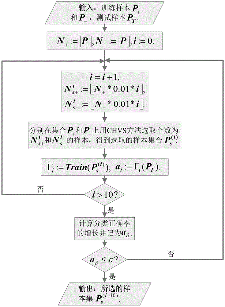 An Incremental Learning Method Based on the Geometric Meaning of Support Vectors