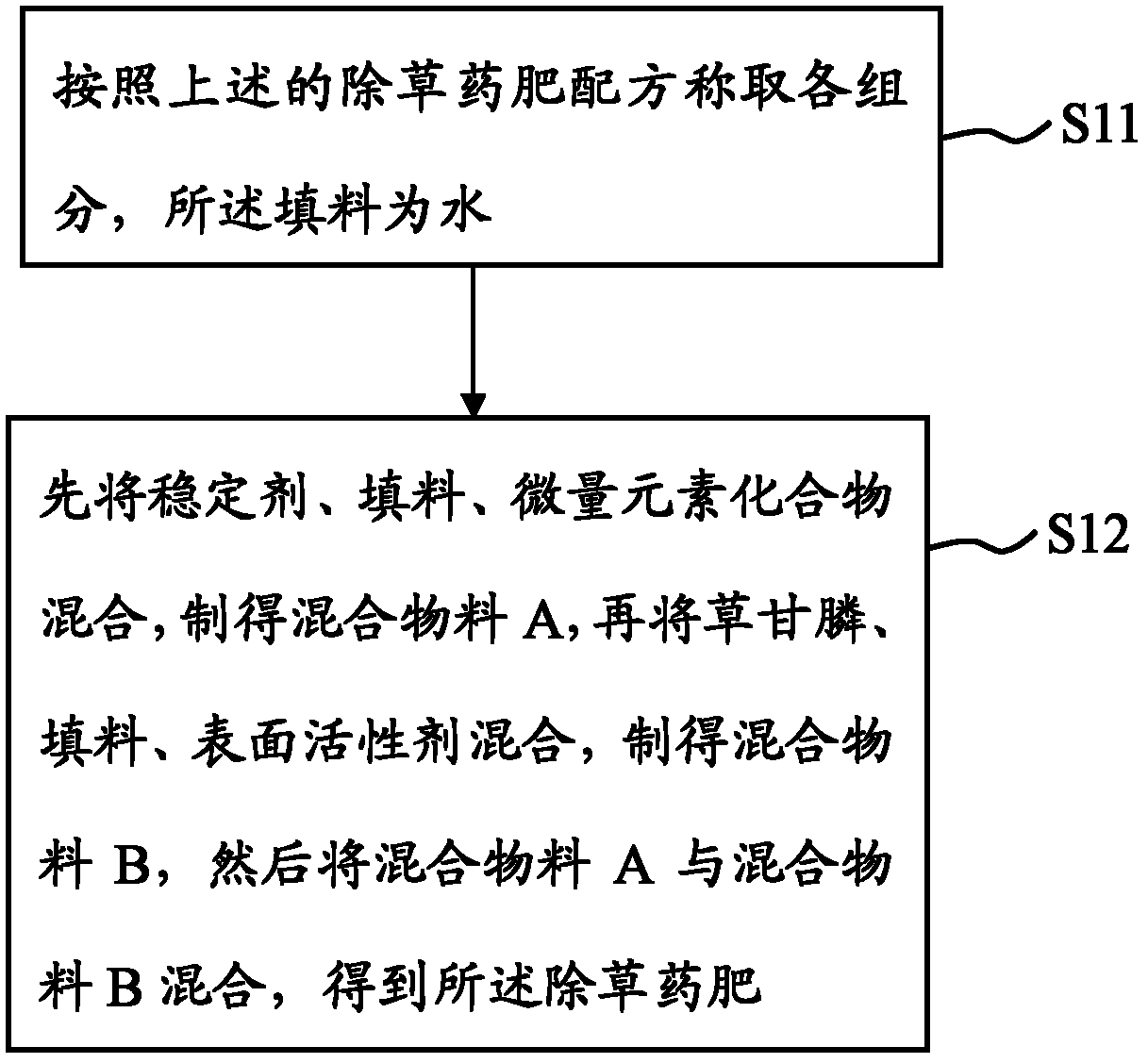 Herbicide-containing fertilizer and preparation method and use thereof