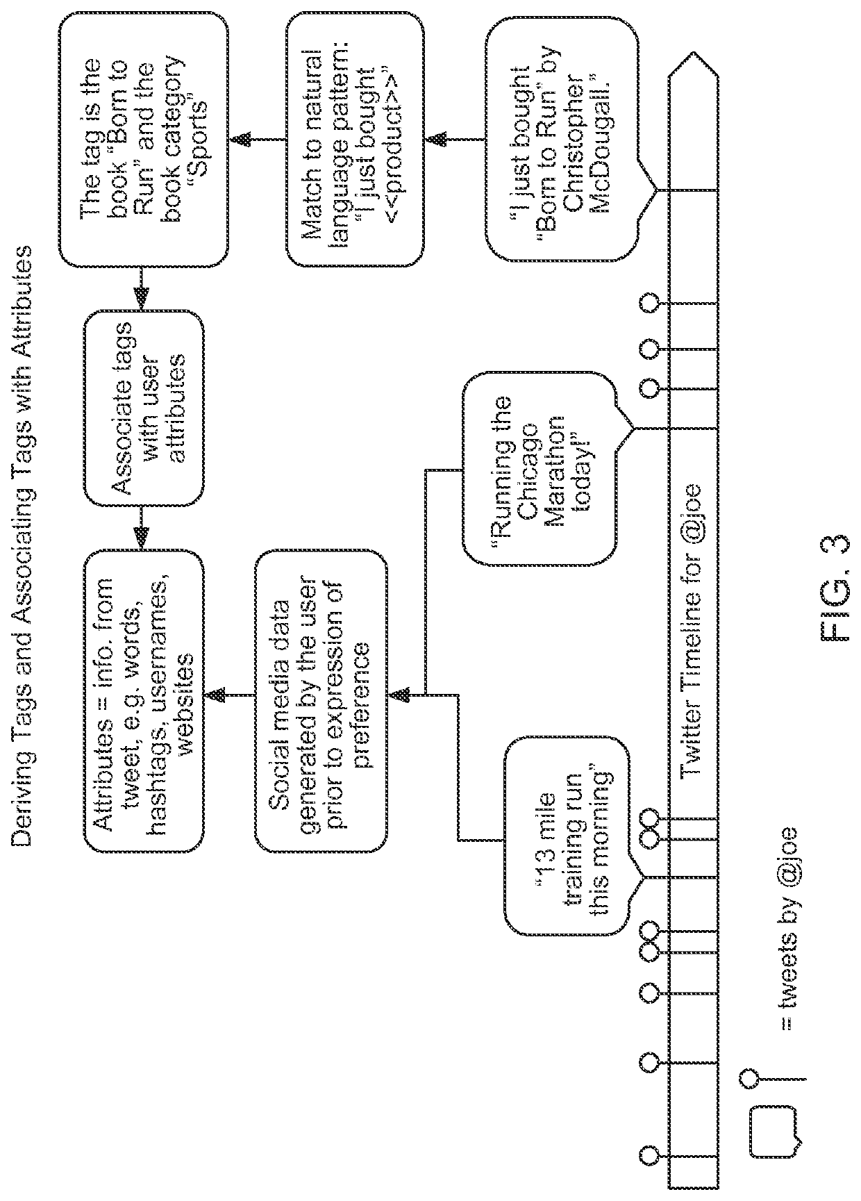 Linguistic expression of preferences in social media for prediction and recommendation