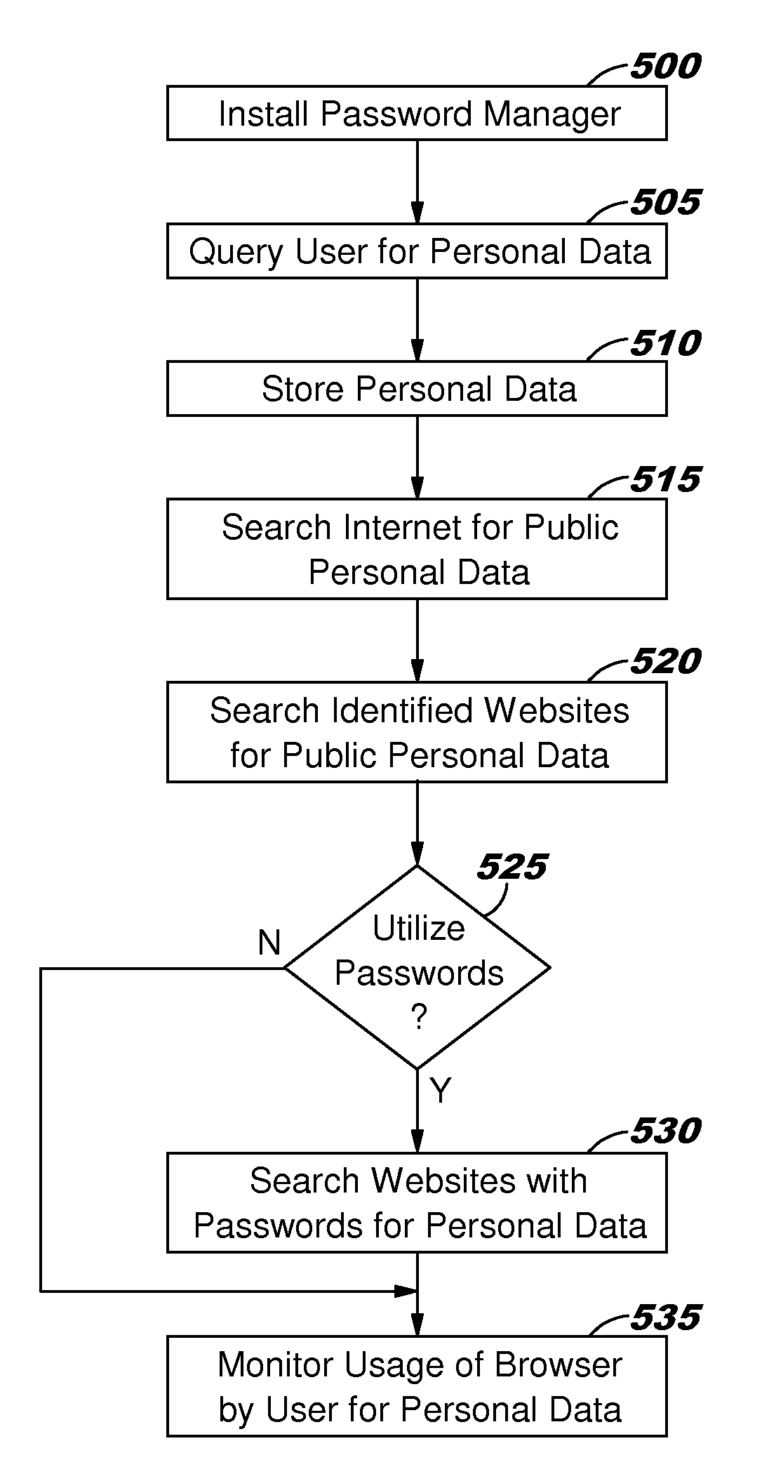 Managing password strength