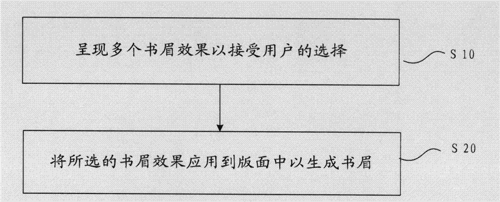 Book header making method and device