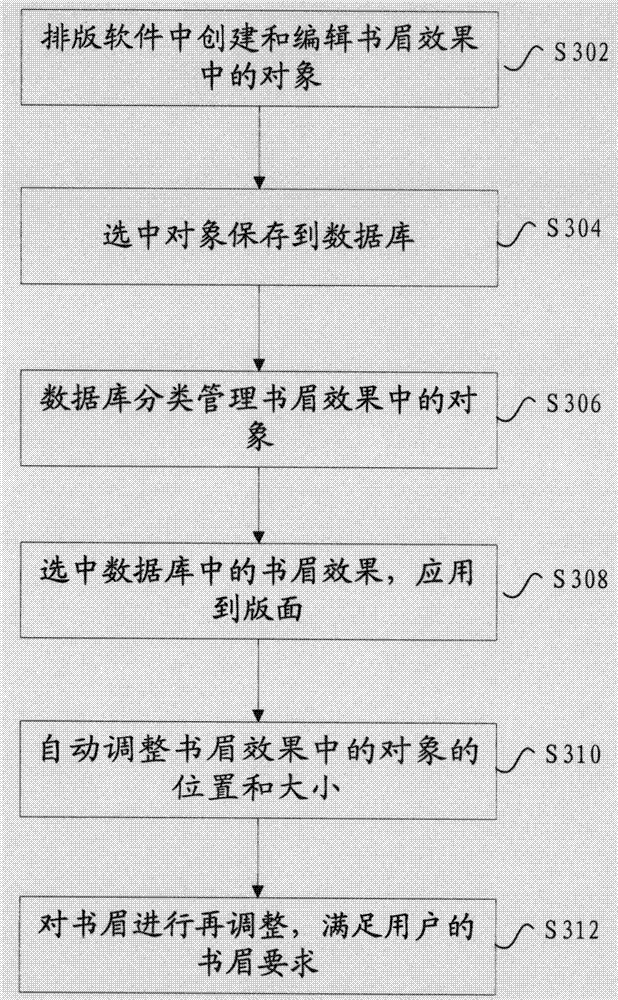 Book header making method and device