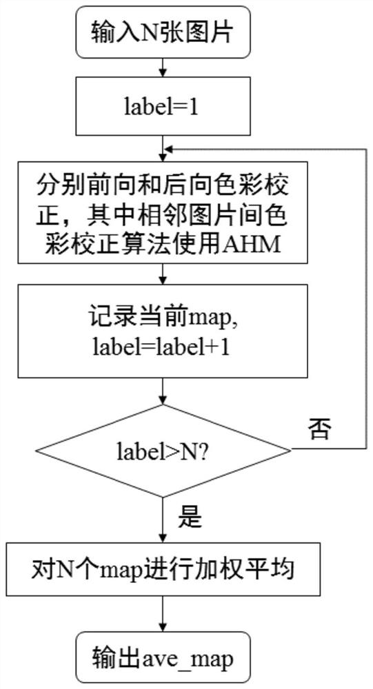 A Color Correction Method for Array Camera Based on Optimal Histogram Matching