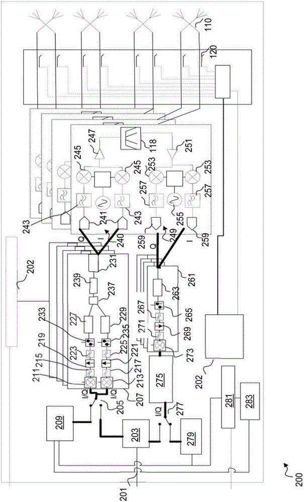 Active antenna system and methods of determining intermodulation distortion performance