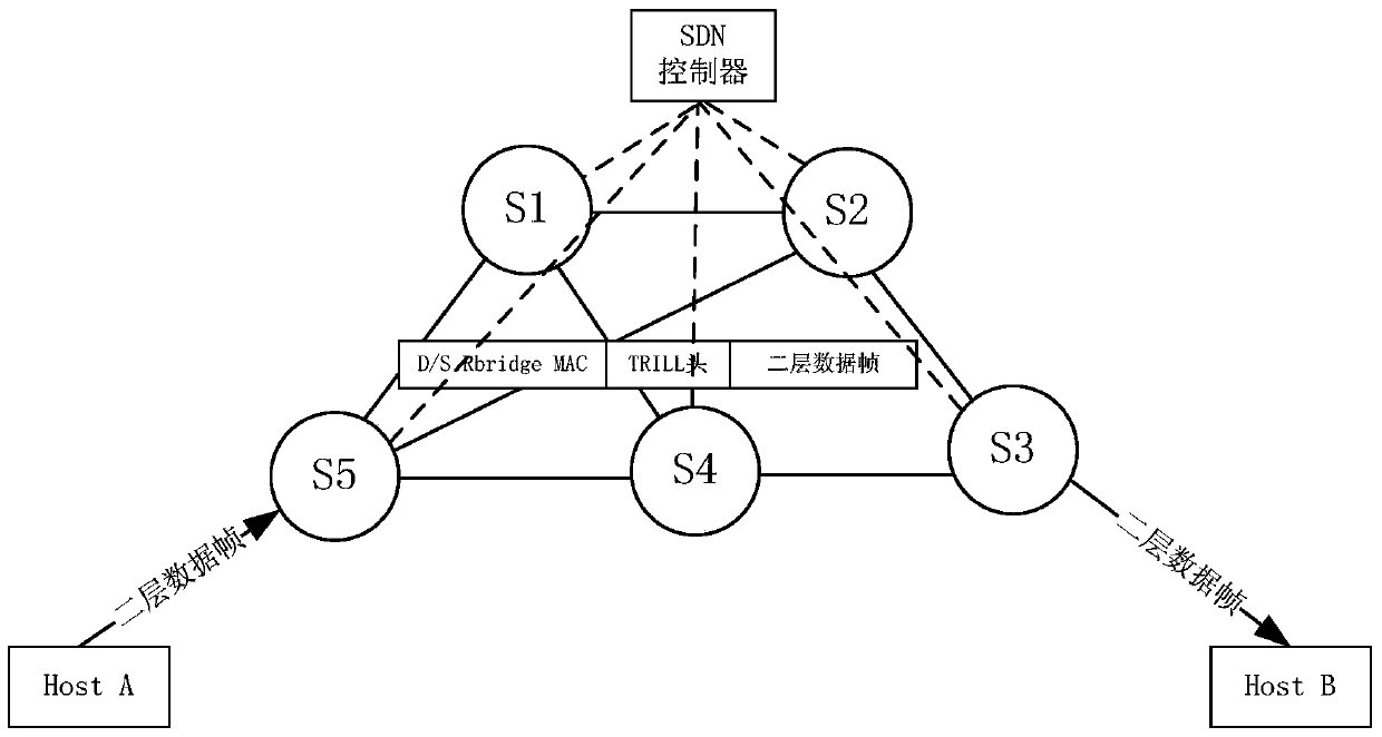 SDN-based multi-link transparent interconnection algorithm