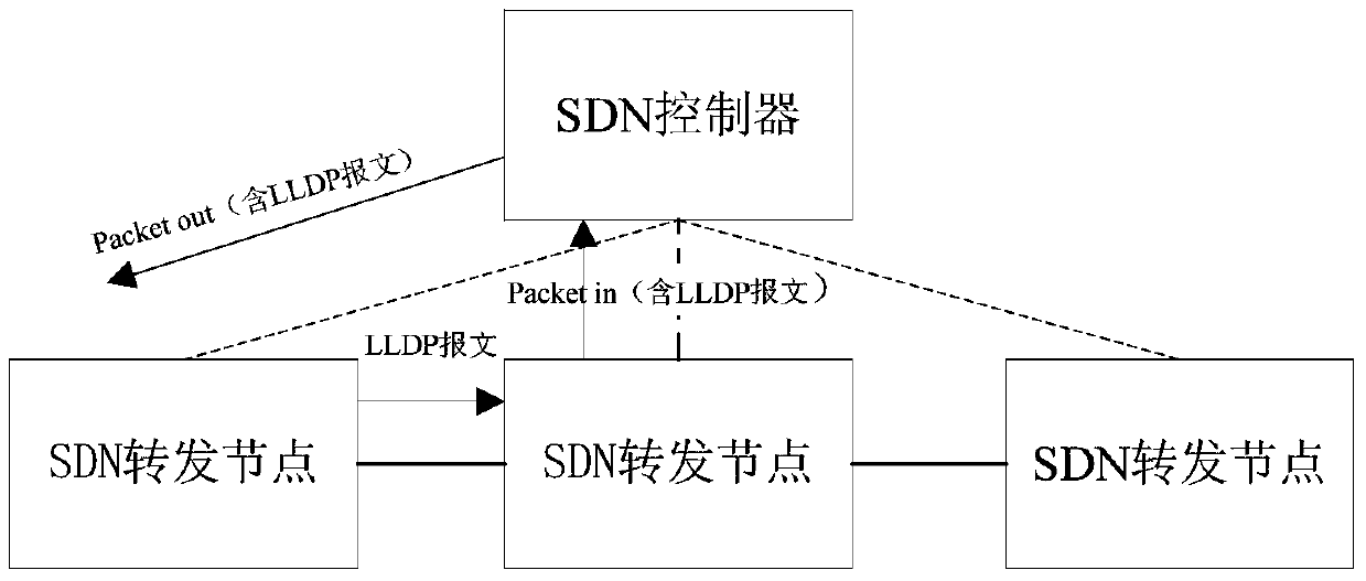 SDN-based multi-link transparent interconnection algorithm