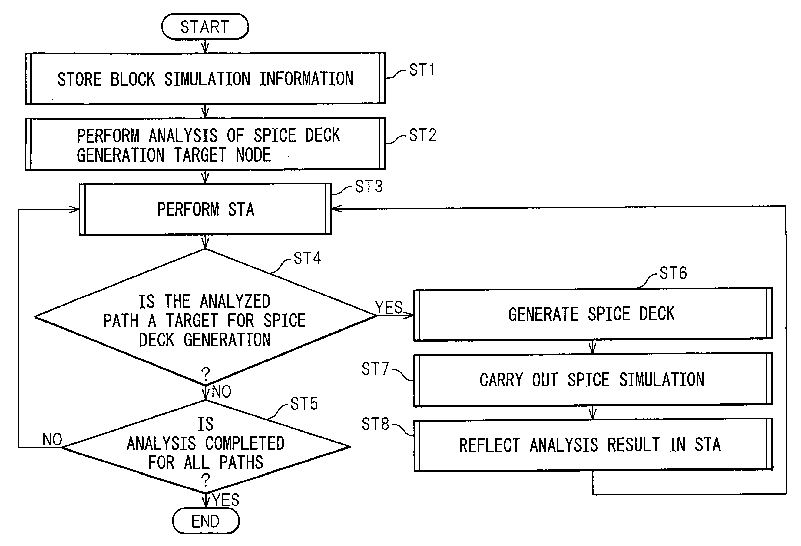 Timing analysis method and apparatus for enhancing accuracy of timing analysis and improving work efficiency thereof