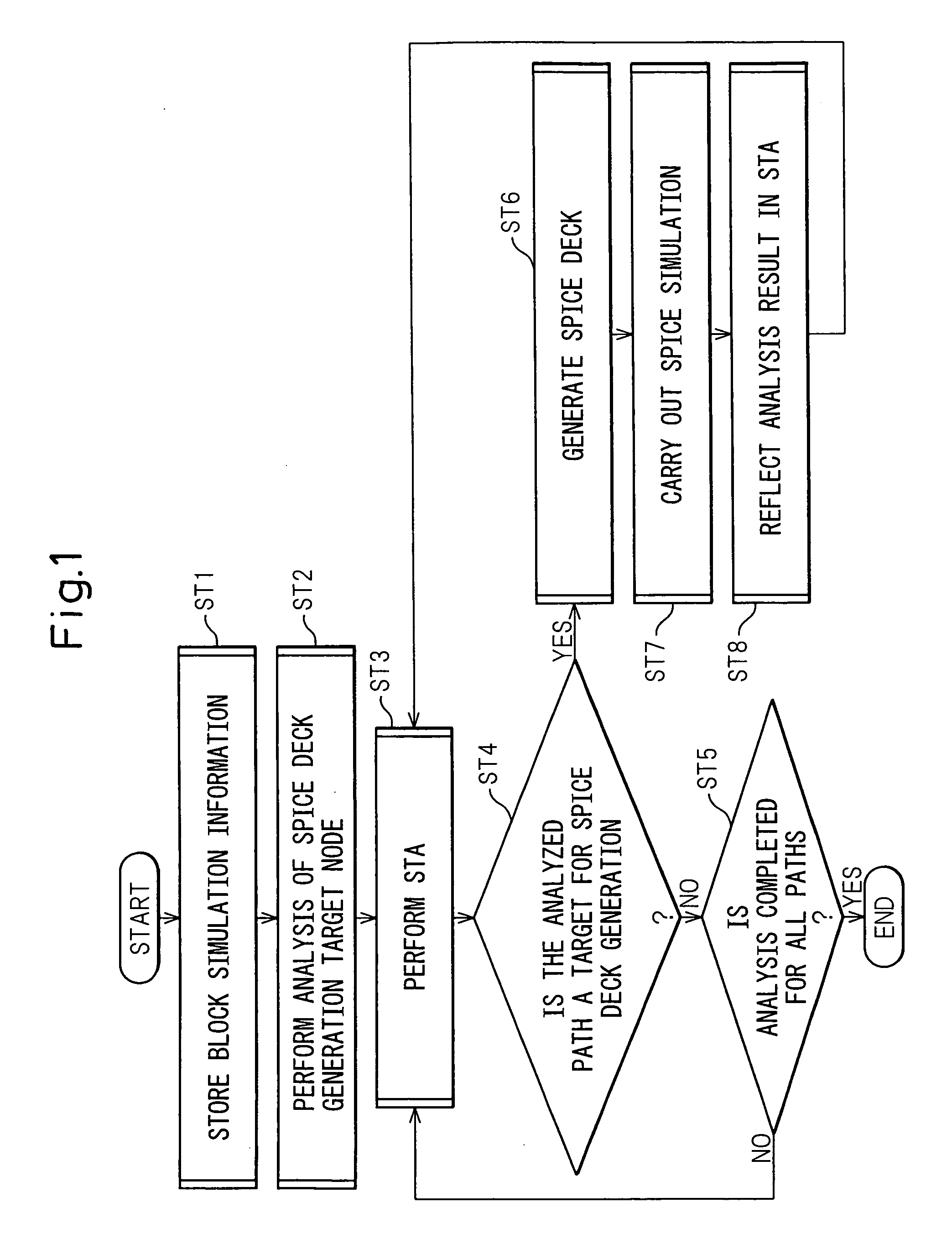 Timing analysis method and apparatus for enhancing accuracy of timing analysis and improving work efficiency thereof