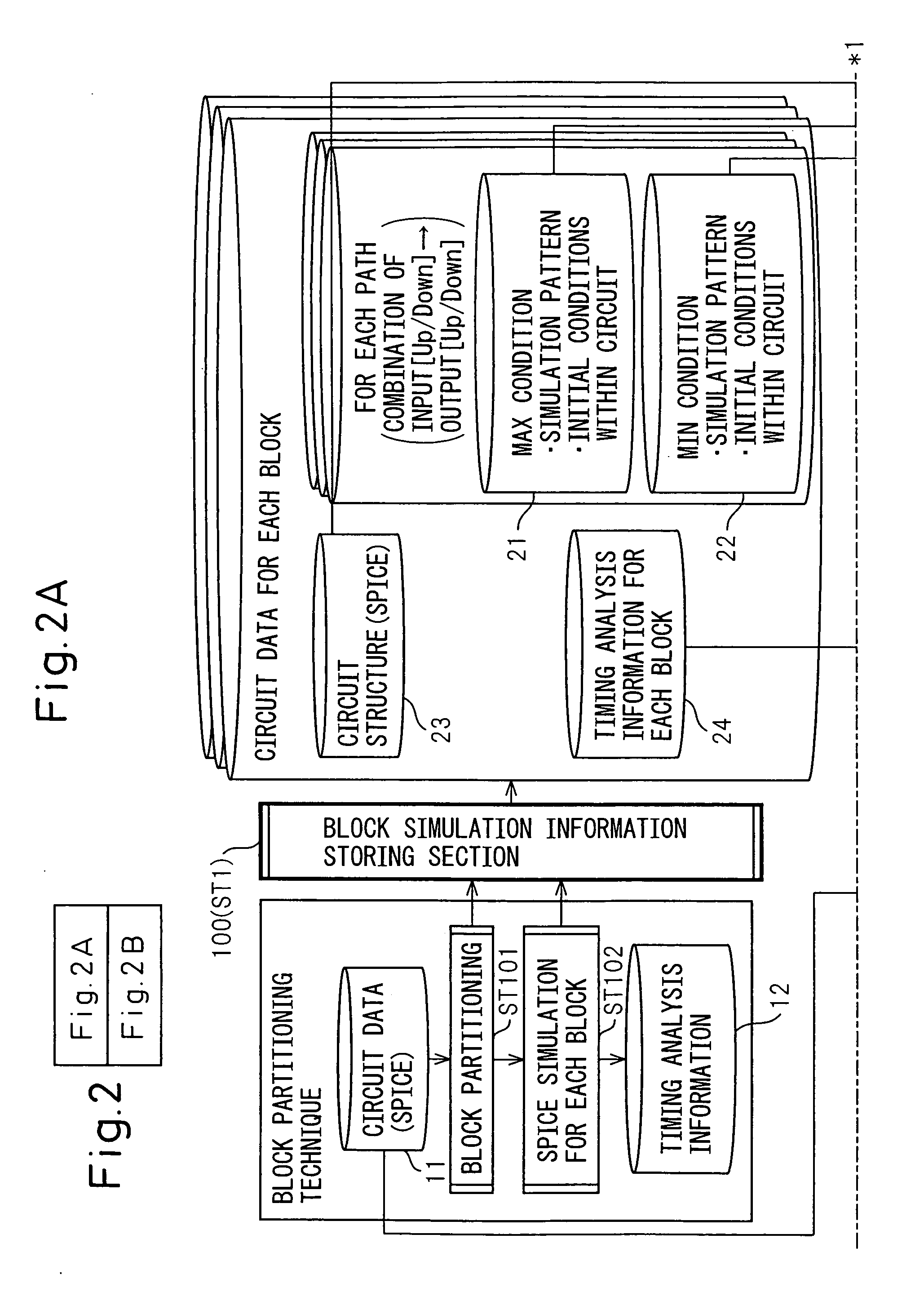 Timing analysis method and apparatus for enhancing accuracy of timing analysis and improving work efficiency thereof