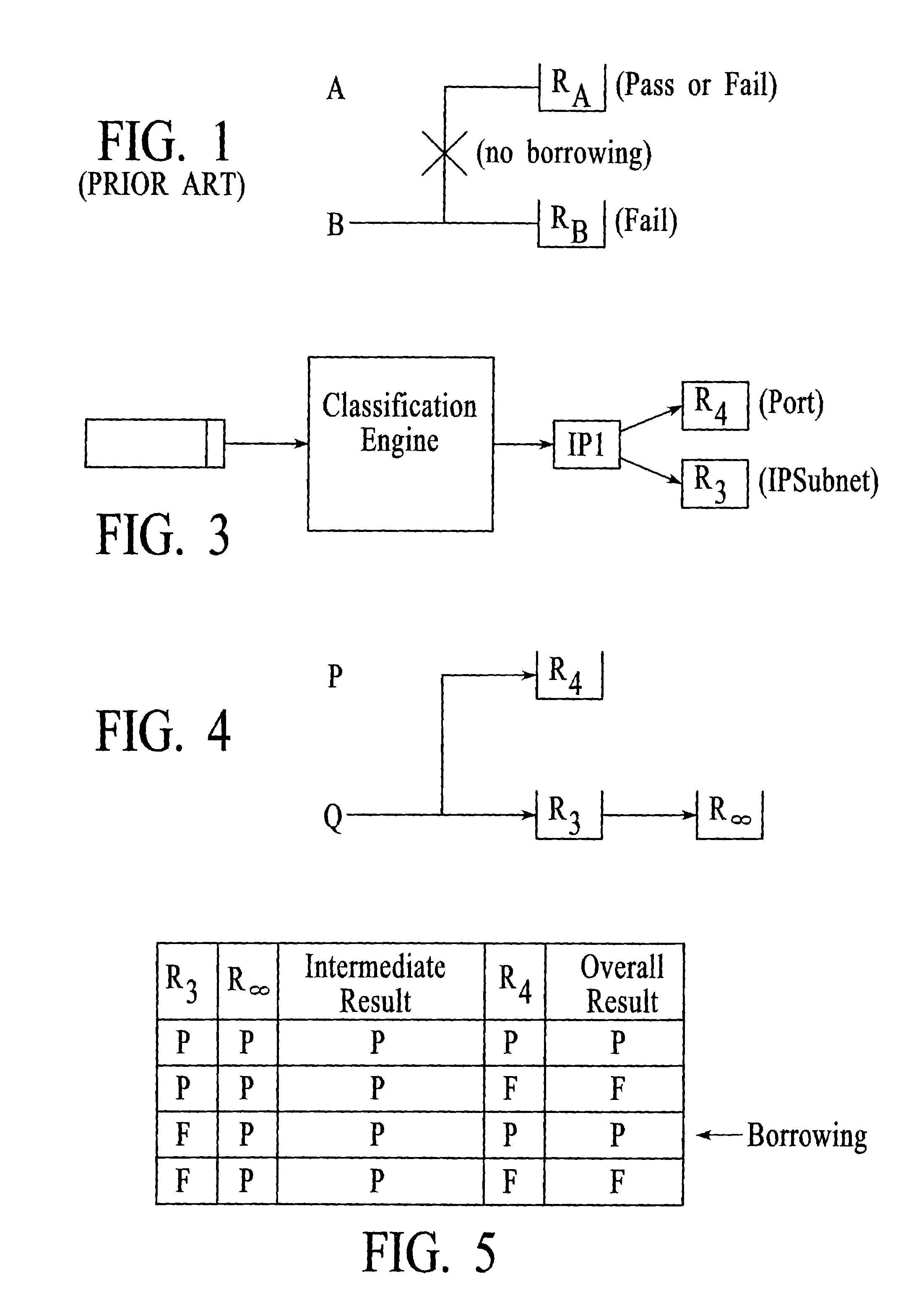 Hierarchal rate-limiting at a network node that utilizes an infinity rate-limit check