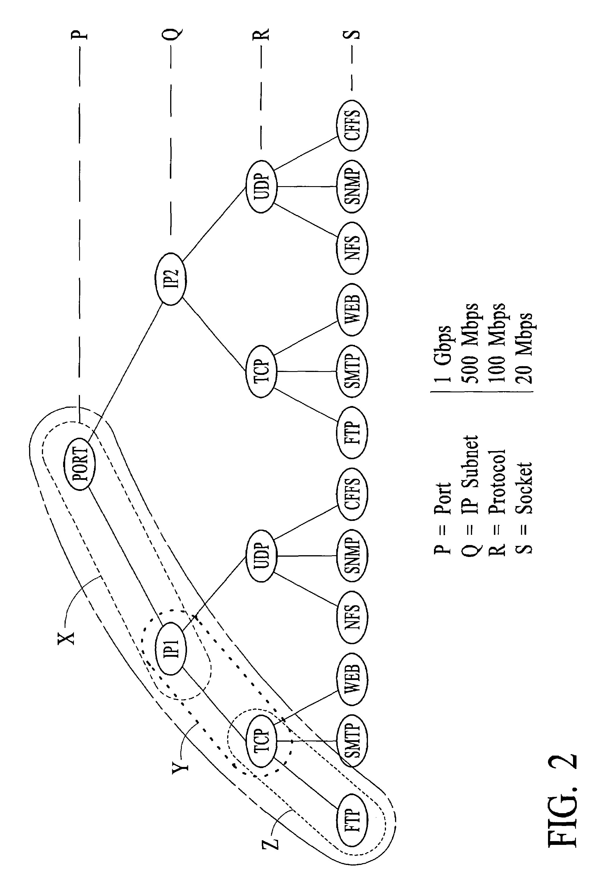 Hierarchal rate-limiting at a network node that utilizes an infinity rate-limit check