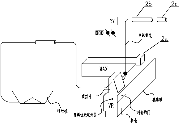 Sampling test method and sampling device for the whole cut rate and broken cut rate of cut tobacco after wind conveying