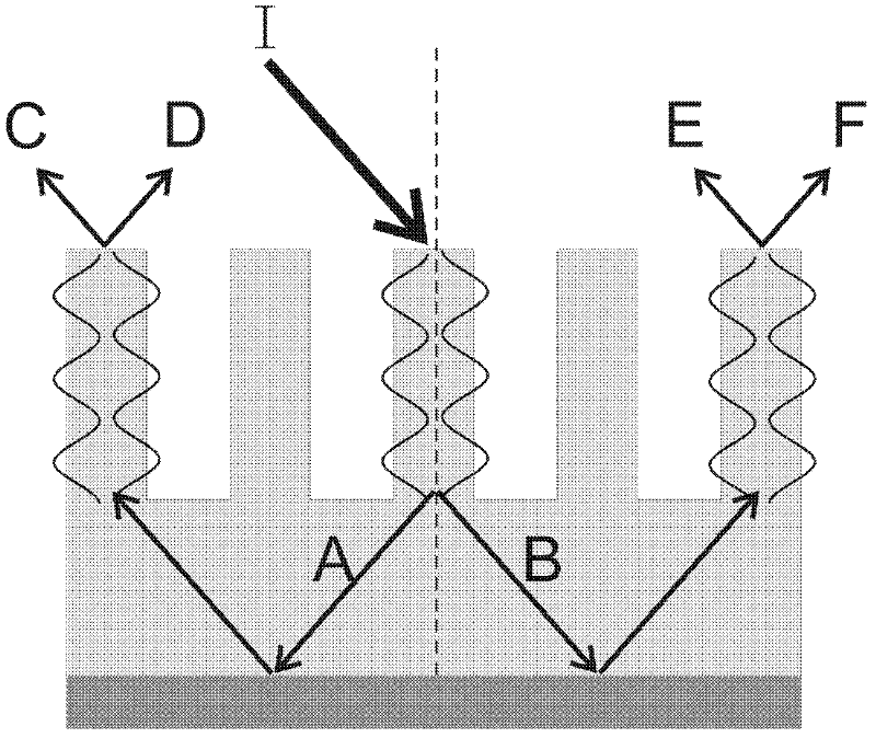 Design method for high-efficiency metal dielectric reflection grating