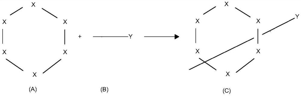 Synthesis method and application of macrocyclic compound supramolecular scale dissolving material