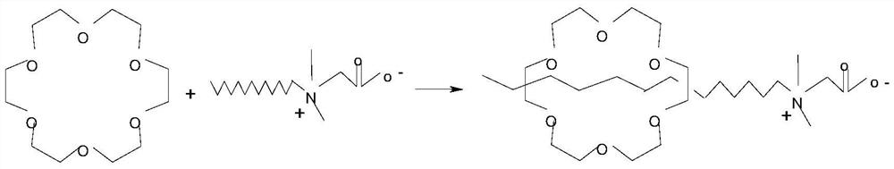 Synthesis method and application of macrocyclic compound supramolecular scale dissolving material