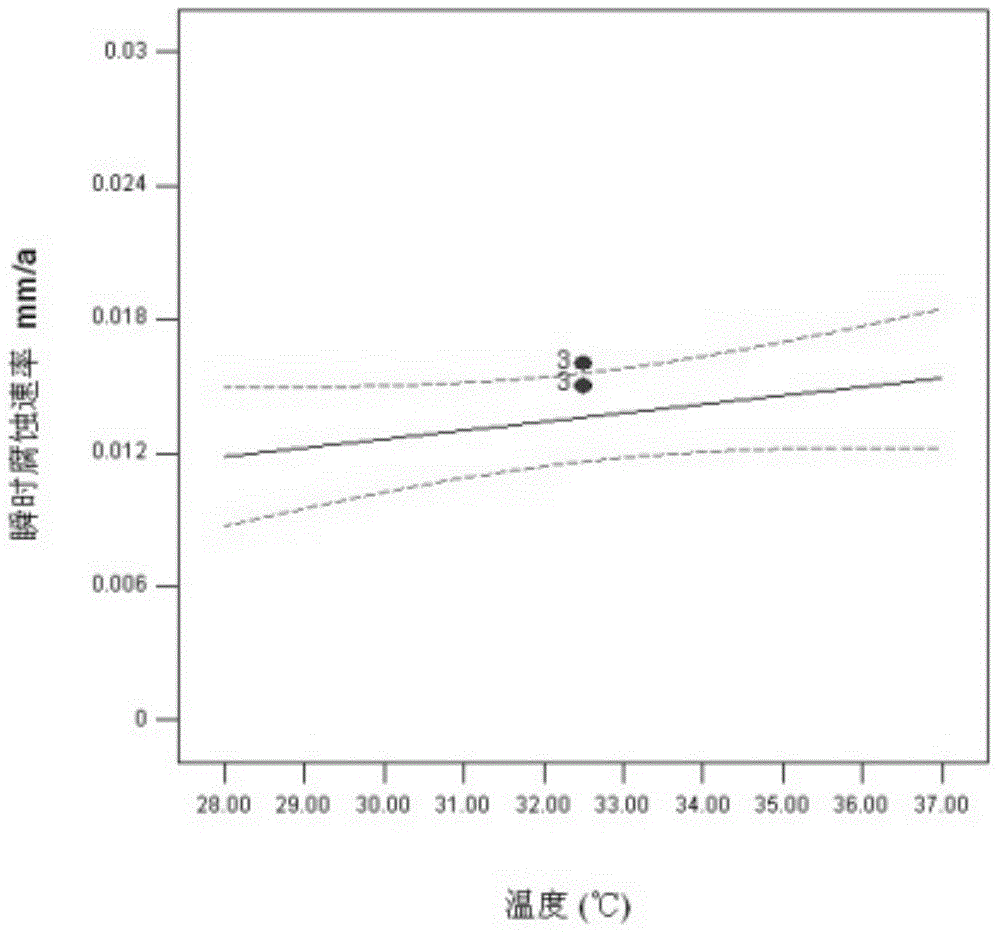 A Method for Studying Corrosion Influencing Factors of Reclaimed Water Reuse Equipment after Disinfection