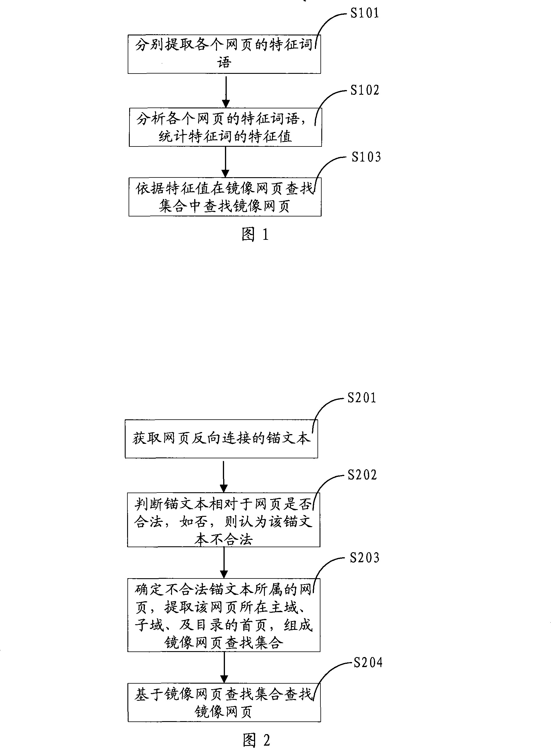 Method and system for searching mirror-image web page