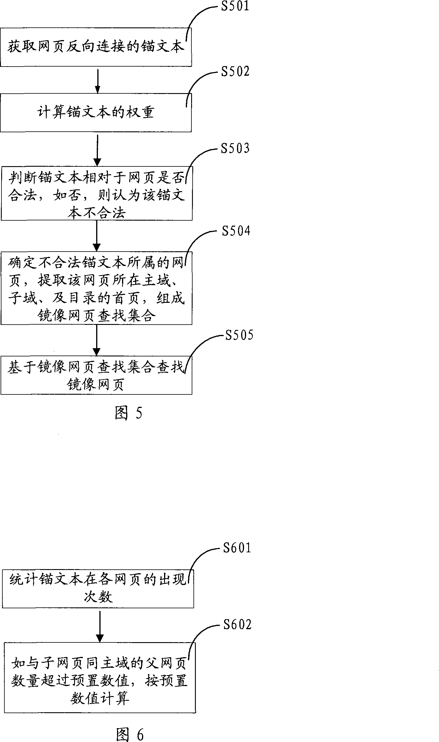 Method and system for searching mirror-image web page