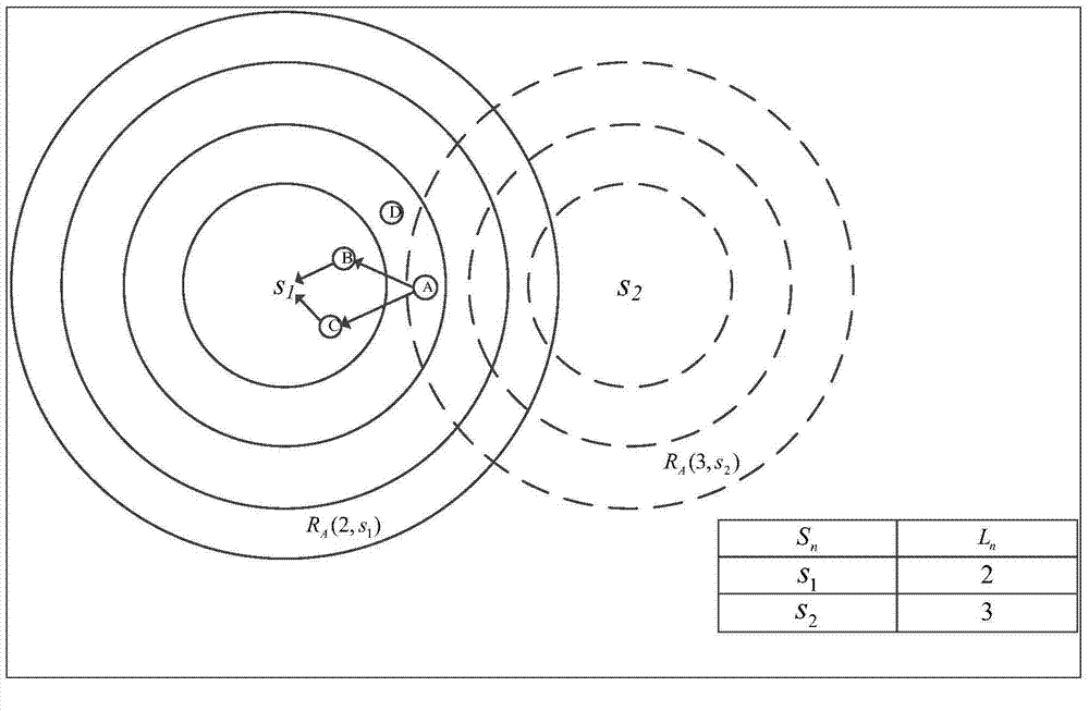 Underwater sensor network routing method of plurality of mobile convergent nodes