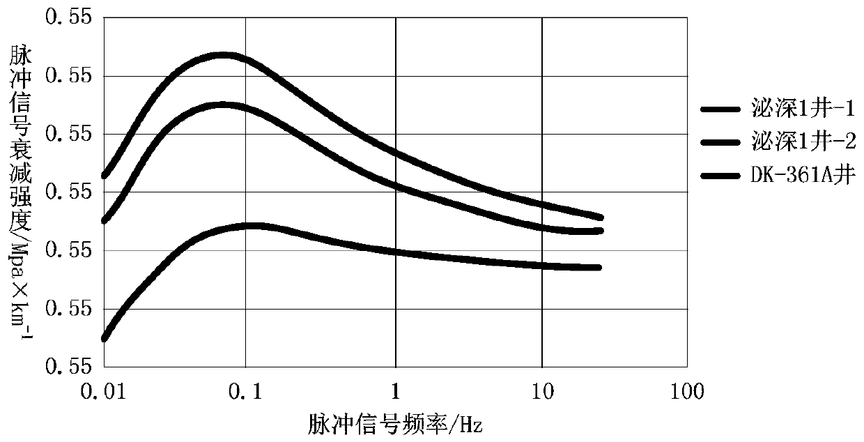 A broadband data transmission system and method for drilling fluid channels