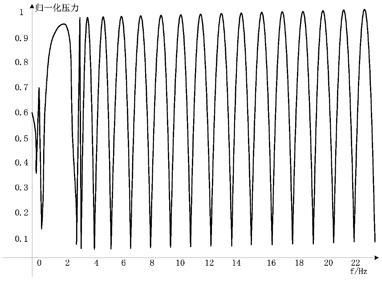 A broadband data transmission system and method for drilling fluid channels