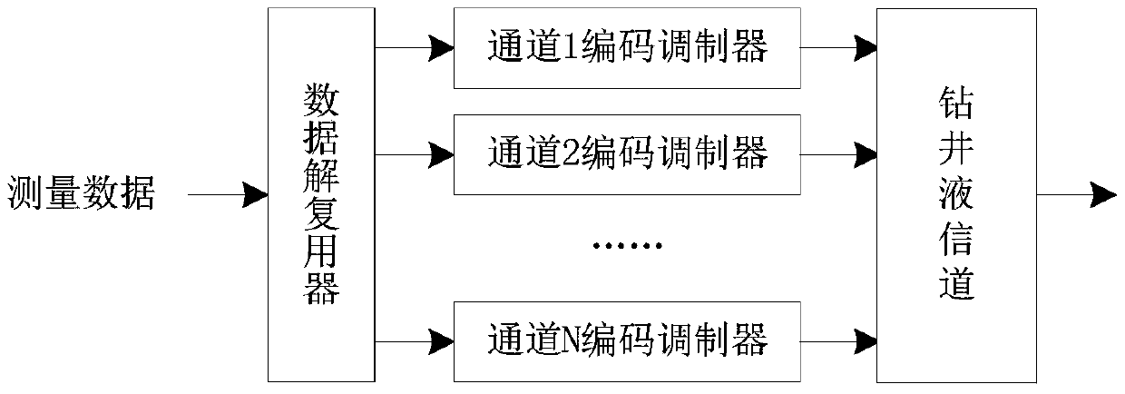 A broadband data transmission system and method for drilling fluid channels