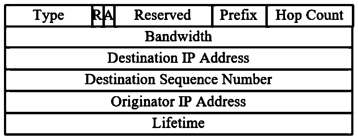 An AODV Routing Method for Distributed Satellite Networks