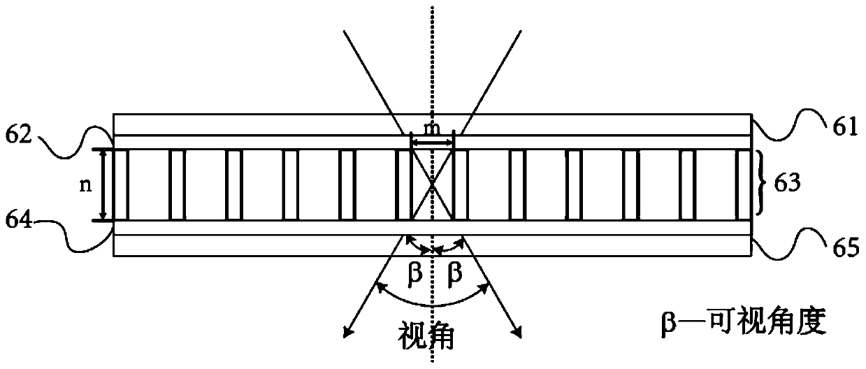 A glasses-free 3D display system and method with low crosstalk and controllable viewing angle