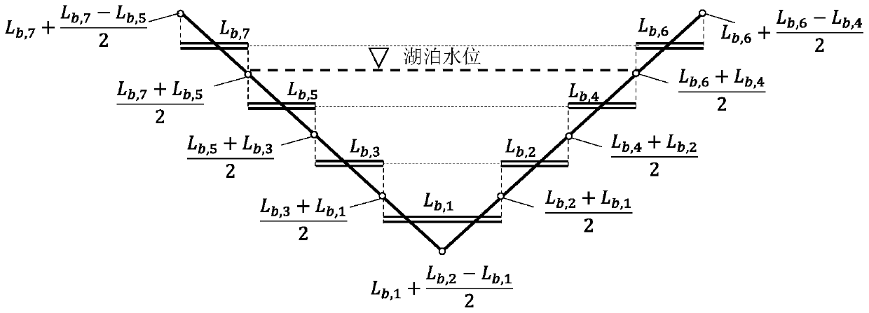 A method for simulating the interaction between lakes and groundwater steady flow based on groundwater model