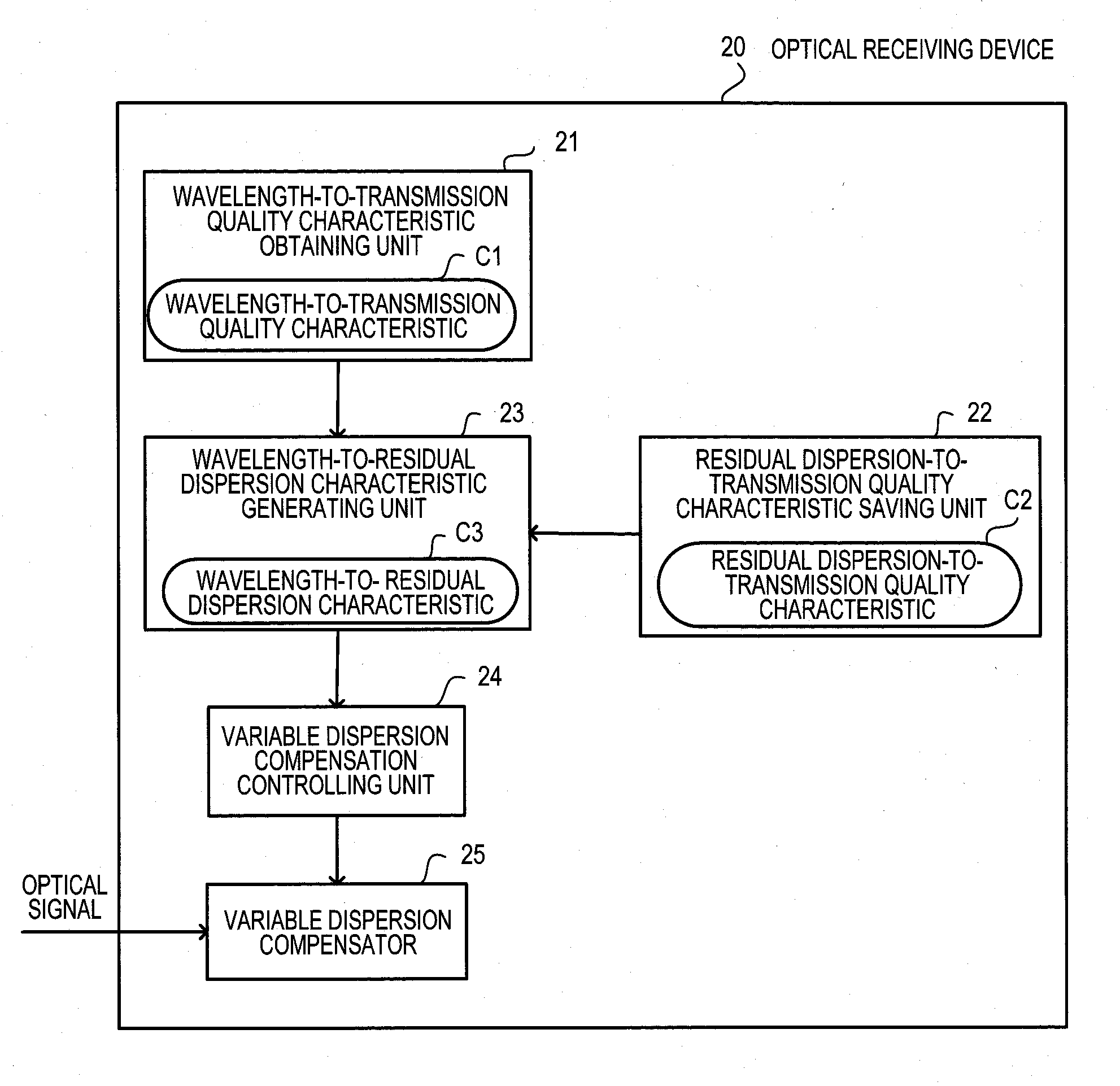 Optical receiving device and optical transmission system