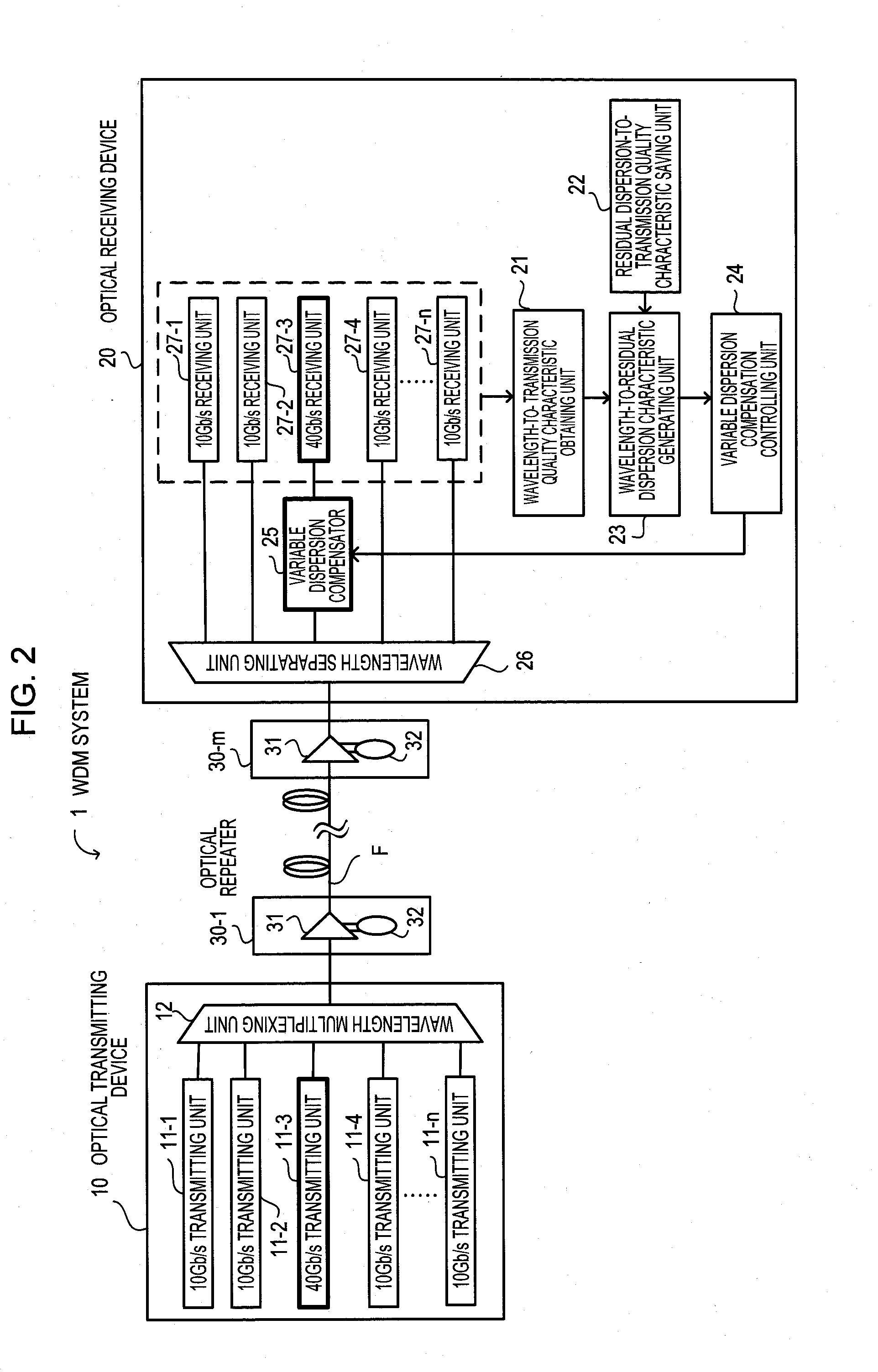 Optical receiving device and optical transmission system