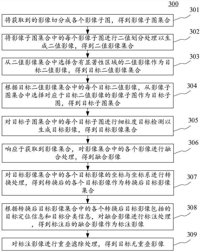 Target detection method and device, electronic equipment and computer readable medium