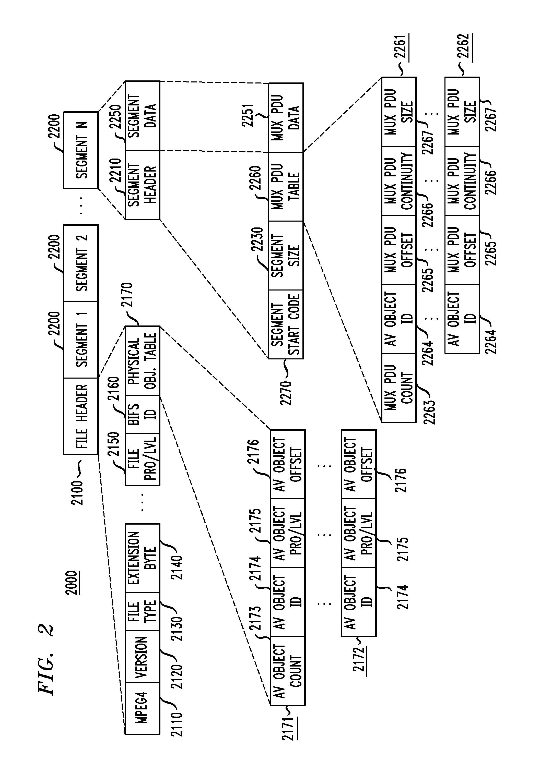 System and method of organizing data to facilitate access and streaming