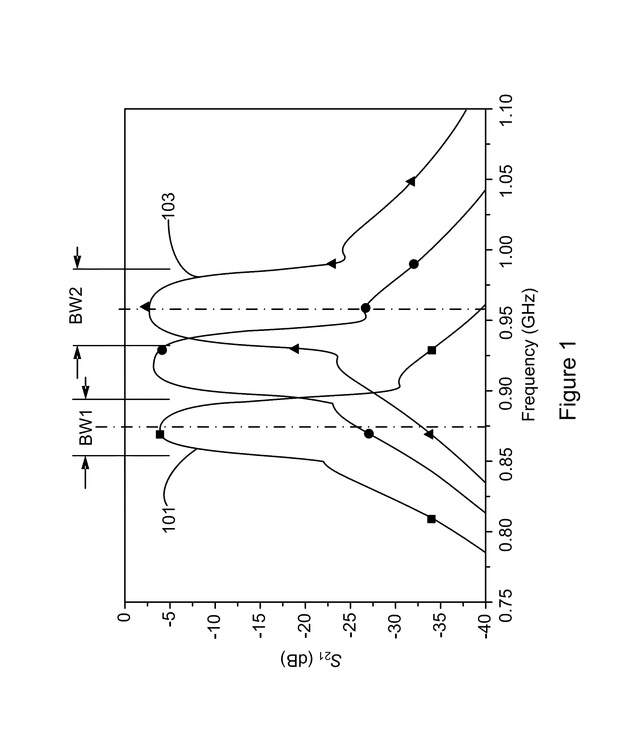 Frequency and bandwidth tunable microwave filter