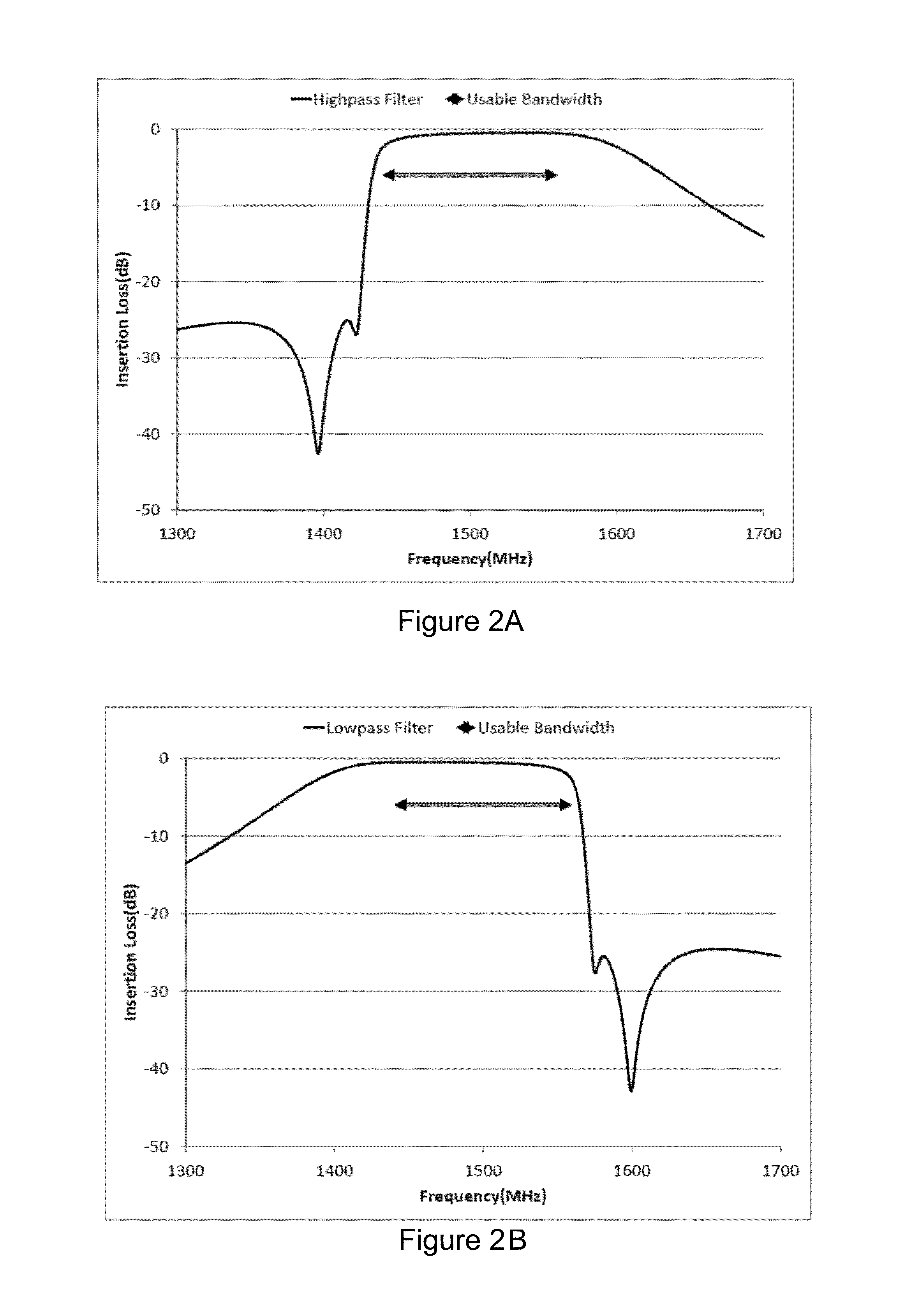 Frequency and bandwidth tunable microwave filter