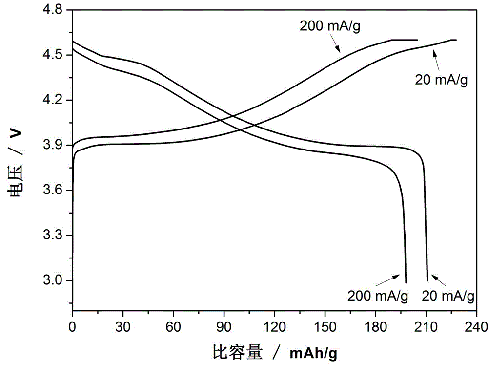 High-voltage lithium cobaltate based composite cathode material of lithium ion battery and preparation method of high-voltage lithium cobaltate based composite cathode material