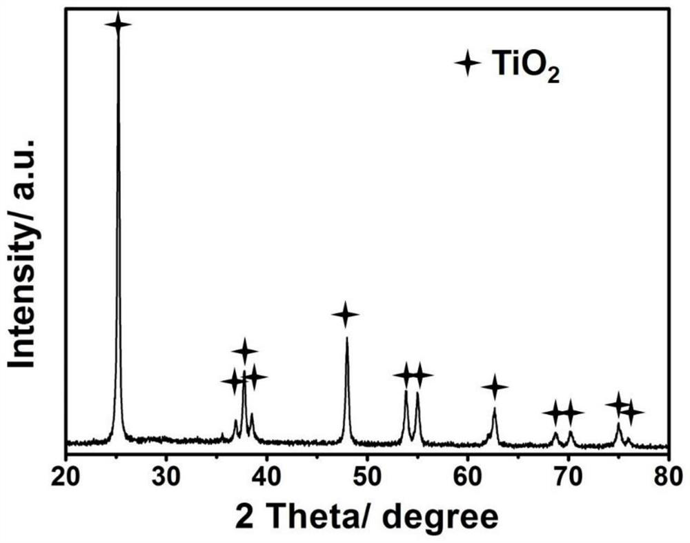 Transition metal in-situ doped TiO2 catalyst as well as preparation method and application thereof