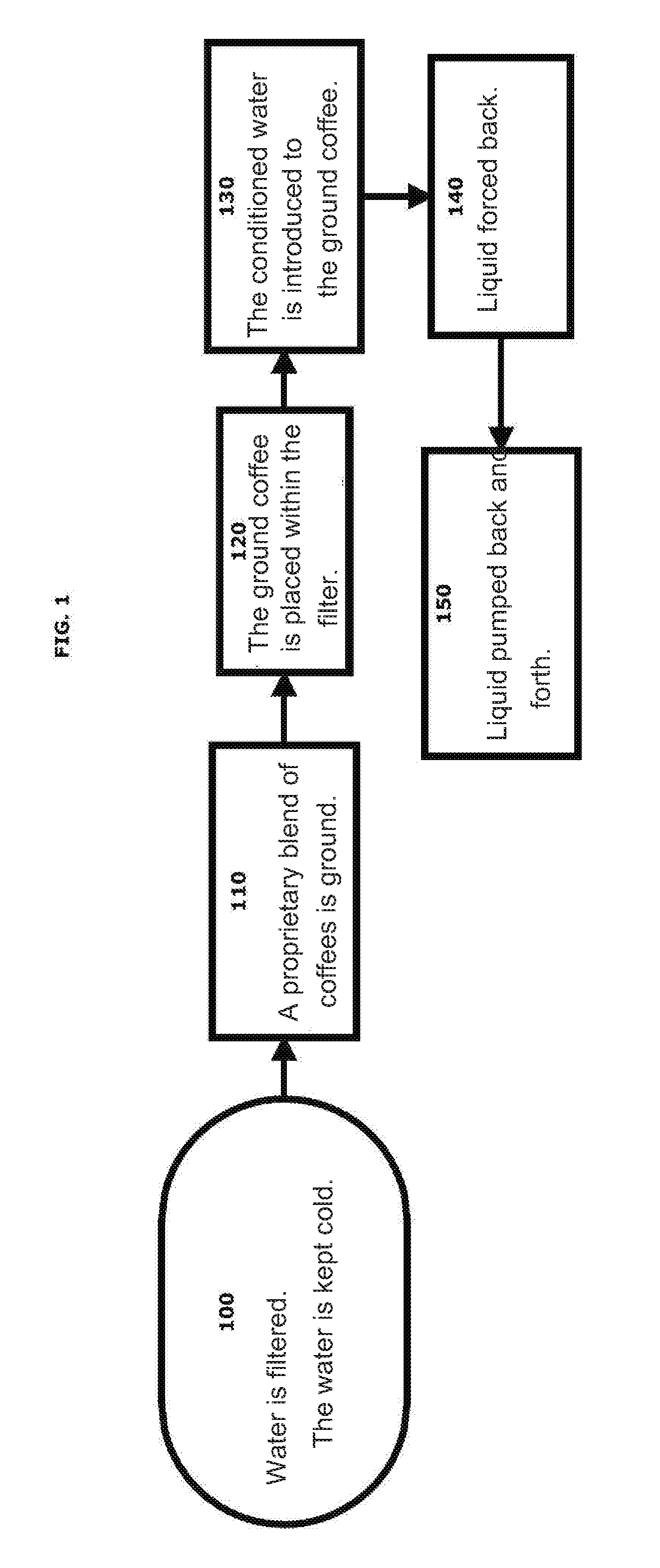 Cold Brew Espresso Manufacturing Process