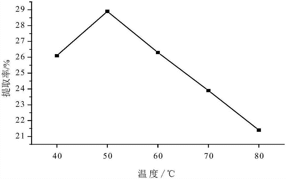 Citrus pectin polysaccharide extracting method