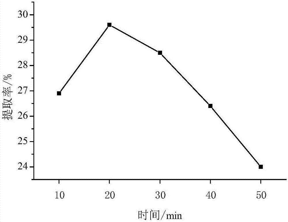 Citrus pectin polysaccharide extracting method