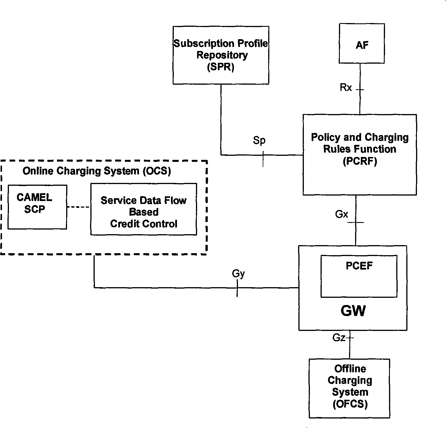 User service data charging method, system and equipment